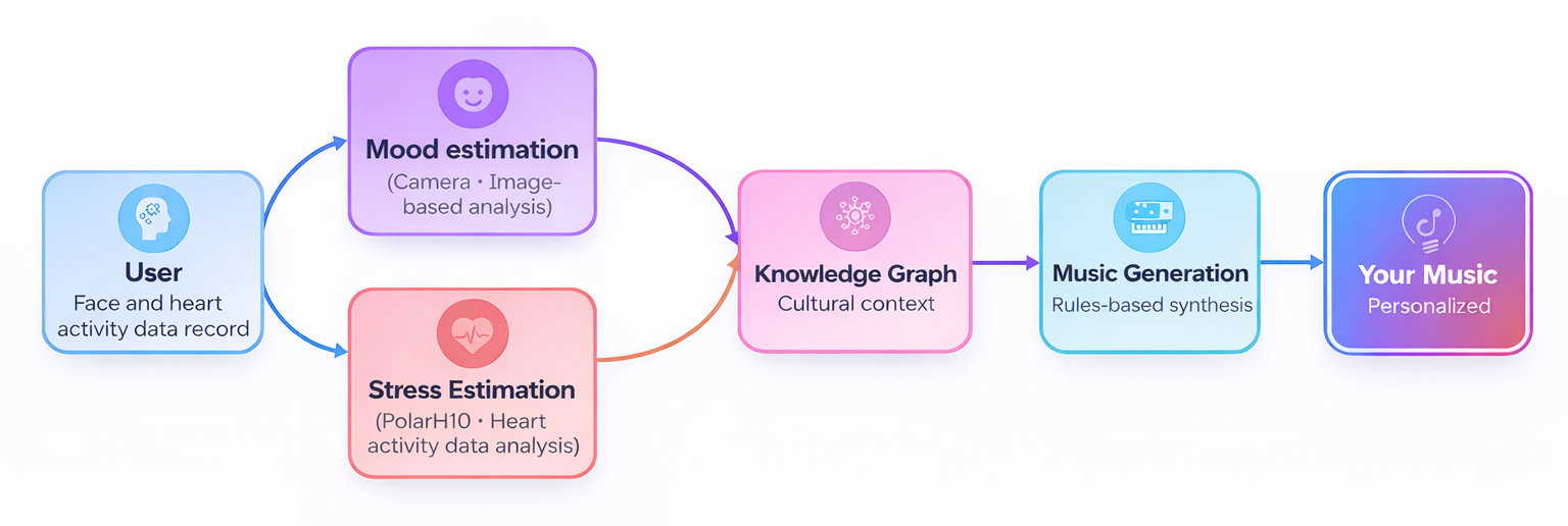 System Architecture Diagram